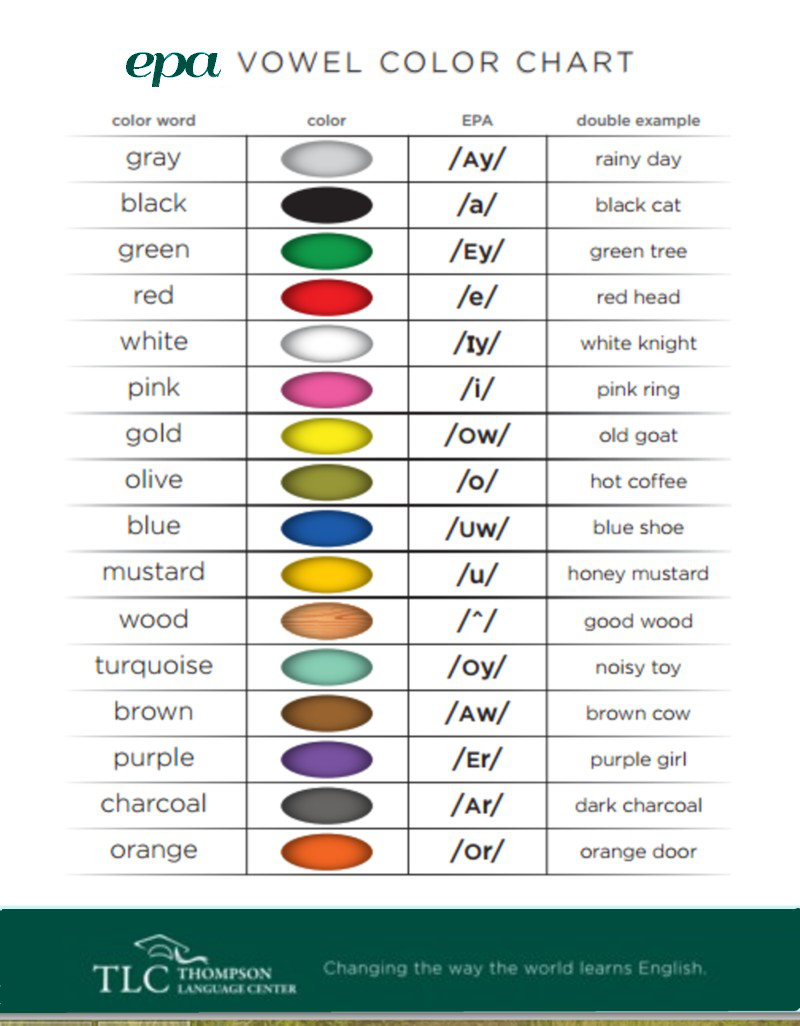The Color Vowel Chart
