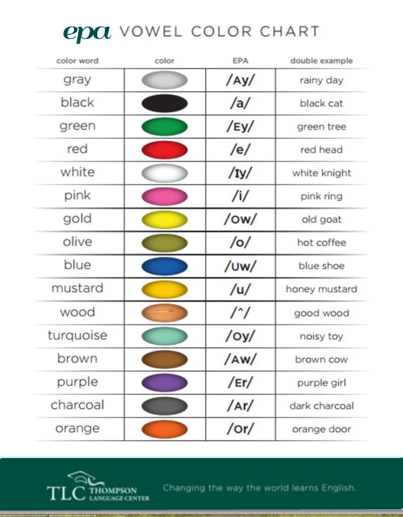 EPA Vowel Color Chart Thompson Language Center