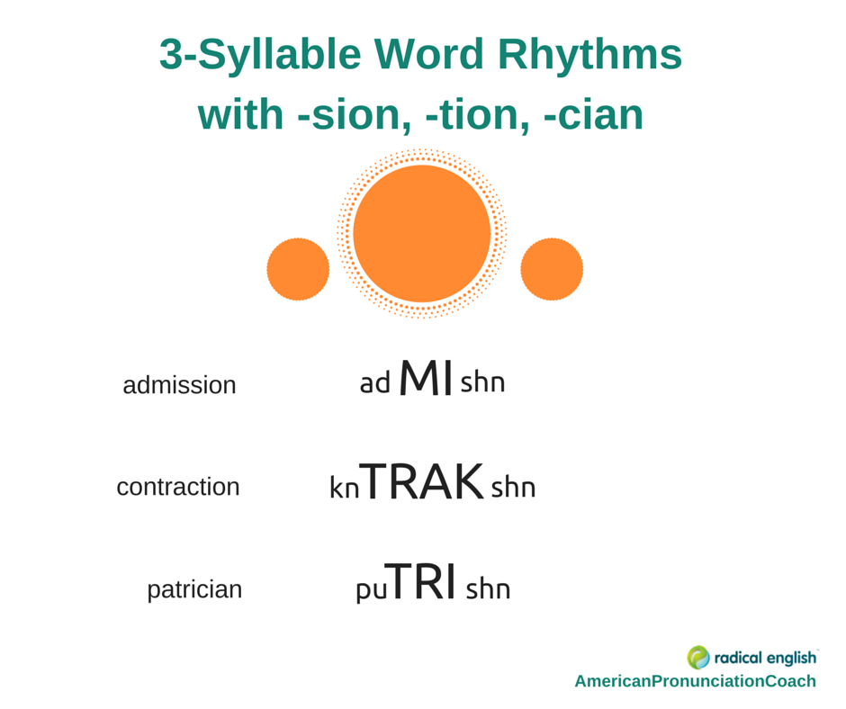 word meaning speech rhythm