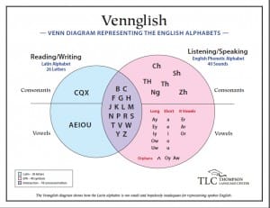 Vennglish